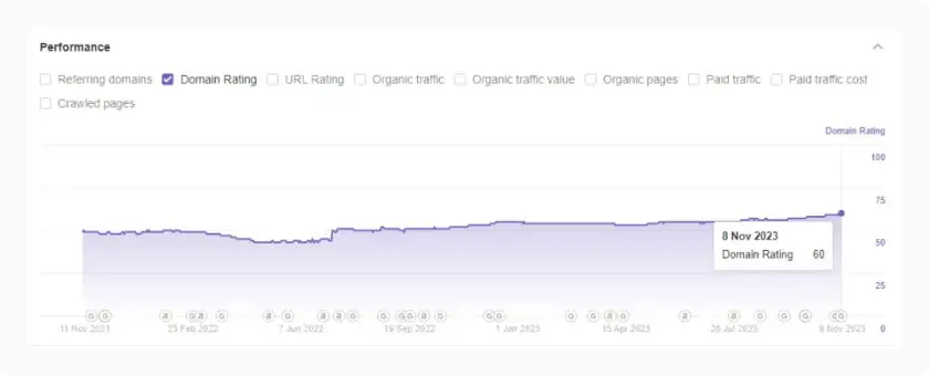 domain-rating