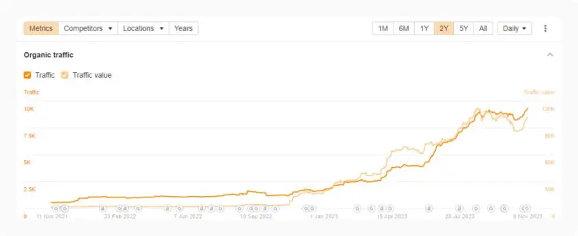 organic-metrics-traffic