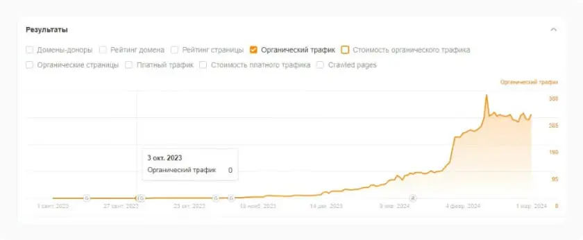 organic-traffic-1