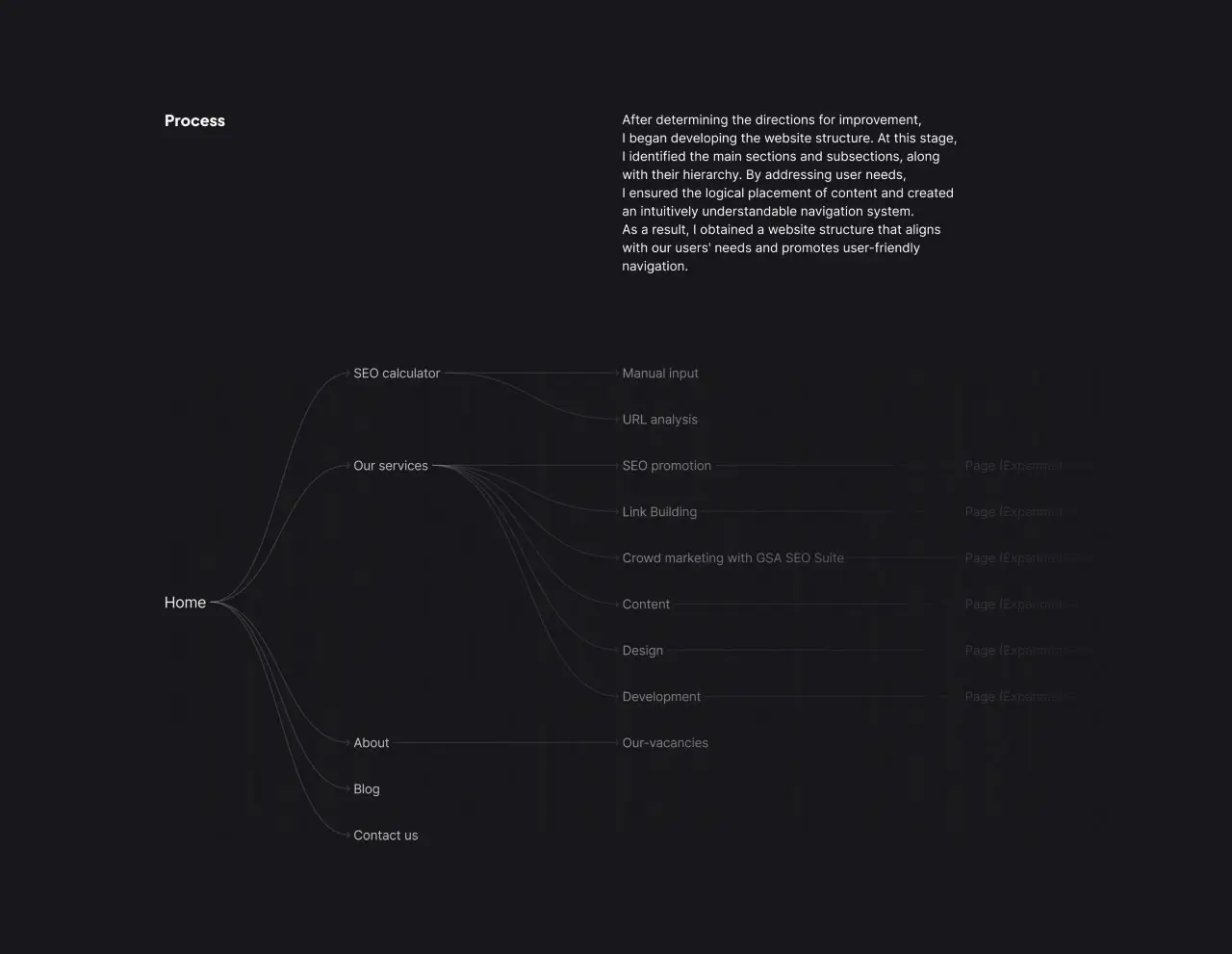 seobanda-design4