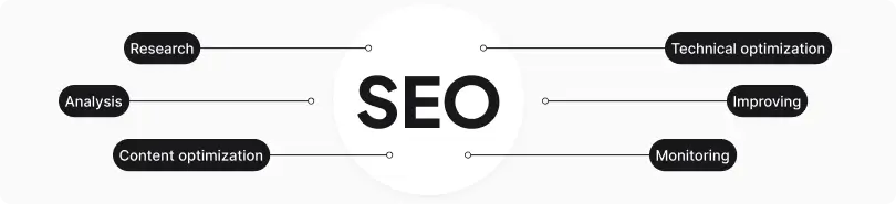 What does an SEO specialist do_