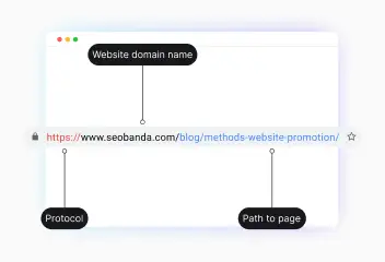 Що таке URL-адреса і як правильно її сформувати